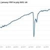 UK economy FLATLINED in July in new blow for Rachel Reeves as fears mount over Budget tax hikes to fill huge hole in public finances