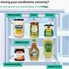 You're storing your sauces wrong! Experts reveal the correct spot for every single condiment - and finally settle the debate on where ketchup belongs