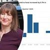 Relief for Rachel Reeves as economy records 0.7% growth in first quarter despite slowdown in March before NICs raid… but ex-No10 aide warns taxes WILL have to go up again