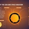ESA-Satellitenpaar erzeugt künstliche Sonnenfinsternis