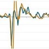 UK's powerhouse services sector slips into red for first time since 2023 as Trump tariffs and Labour's raid on business hammers activity