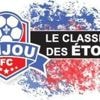 Anjou Football Club. Première journée : sept joueurs font le plein en tête du classement des Étoiles