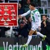 Het beste elftal van speelronde 33: drie PSV’ers en tweetal van FC Groningen, hoogste cijfer voor Bryan Linssen
