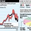 FORESIGHT SOLAR: Solar farm fund struggles to keep the lights on - but is fighting back