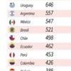 Bolivia es el segundo país más barato para compras de supermercado