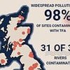 Scientists discover toxic 'forever chemicals' that can impact human FERTILITY in 98% of UK rivers