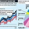 NINETY ONE UK EQUITY INCOME FUND: Hidden by lockdown, but now in a sweet spot