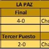 La Simón Bolívar cuenta con 8 de 24 clasificados a la fase nacional