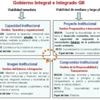 Hacia un gobierno integral e integrado