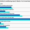 Scientists pinpoint the personality type which is most likely to have mental health problems